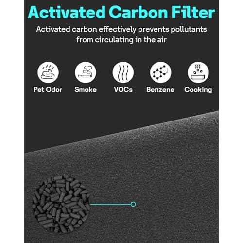 Leemone 2 Pack Blue Pure 311i+ Max AllergenBlock Filter Compatible with Blue Pure 311i+ Max Air Purifier, Activated Carbon Filter