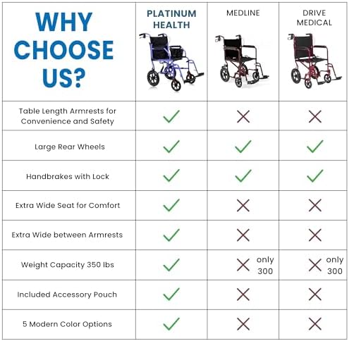 Platinum Health Hummingbird™ Ultra-Lightweight Foldable Transport Wheelchair, Handbrakes,12-Inch Rear Wheels, Extra-Wide Seat. Convenient Table-Length Padded Armrests. (Dusk Purple)
