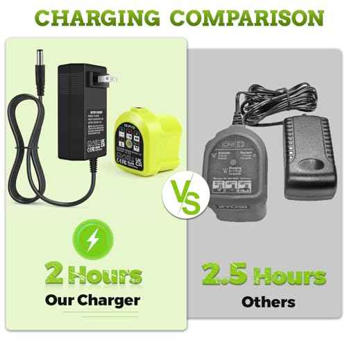 Replacement Ryobi 18v Battery 3.0Ah P103 Compatible with Ryobi 18v Chargers Rapid Charging P119 Combo Fits for 18 Volt Tools P100 P102 P104 P105 P107 P108 P109 P190 (2 Battery+1 Charger)