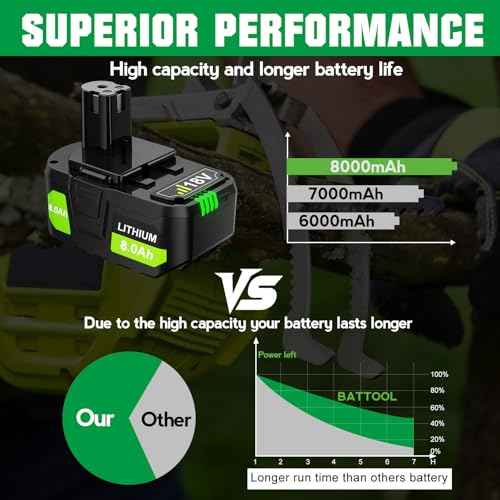 Upgraded 8.0Ah Replacement for Ryobi 18V Battery Compatible with Ryobi ONE+ 18V Battery PBP005 P102 P103 P104 P105 P107 P108 P109 P122 Cordless Power Tools with LED Indicator, 2 Pack