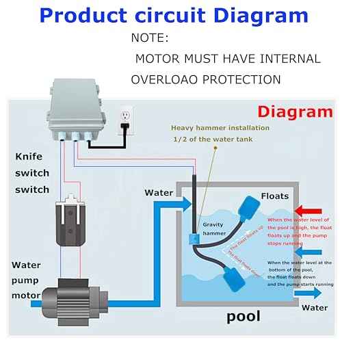 Upgrade Septic Tank & Sump Pump Alarm, 110dB Alarm + High Brightness LED, 13 Foot Float Monitoring, Dedicated to Septic Tank/Sewage Pump/Pond/Tank