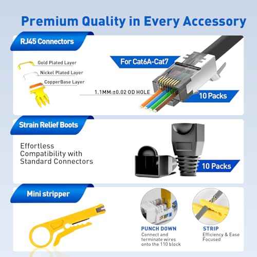 All-in-One Ethernet Crimping Tool Kit with Wire Stripper, 10xCAT7 RJ45 Pass Through Connector & 10xBoots, Storage Case Ideal for DIY/Network Installations