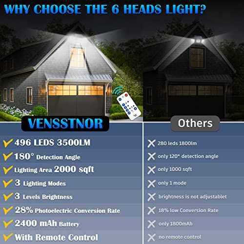 Solar Motion Sensor Flood Lights Outdoor - 496LEDs 3500LM 3 Lighting Modes 3 Levels Brightness, 6 Heads 360¡Æ Illumination, IP65 Solar Security Lights,for Porch Yard Patio Garage(2 Packs)