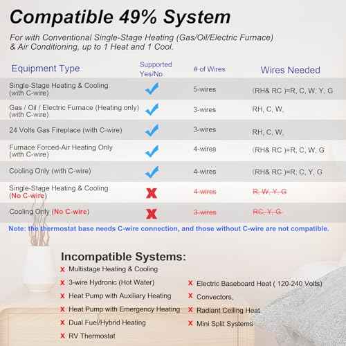 WiFi Thermostats for Home Single-Stage 1Heat/ 1Cool, APP Remote Control, 7-Day or 0-Day Programmable. (C-Wire Required)