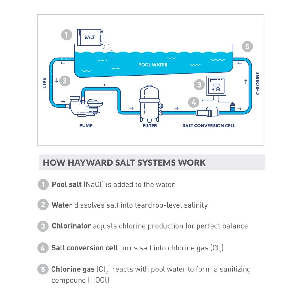 Hayward W3T-Cell-3 TurboCell Salt Cell for Pool Chlorination, In-Ground Swimming Pools up to 15,000 Gallons
