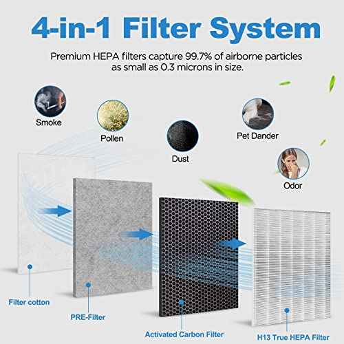 £¨2 Packs£©HE401 Filter Replacement for Shark Air Purifier 4 Compatible with Shark 4 Fan Air Purifier HE400, HE401C, HE401NP, HE402, HE402AMZ, HE4FKPET, HE4FKPETMB, HE4FKPRO, HE402C