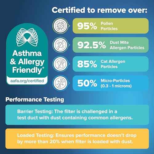 Filtrete 18x25x1 AC Furnace Air Filter, MERV 12, MPR 1500, CERTIFIED asthma & allergy friendly, 3 Month Pleated 1-Inch Electrostatic Air Cleaning Filter, 4-Pack (Actual Size 17.81 x 24.81 x 0.81 in)