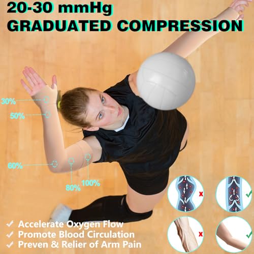 Medical Compression Arm Sleeve with Silicone Dot&Gauntlet for Women Men,20-30 mmHg Graduated Compression Full Arm Support for Edema,Post Surgery Recovery,Swelling,Pain Relief(Medium,Pair)