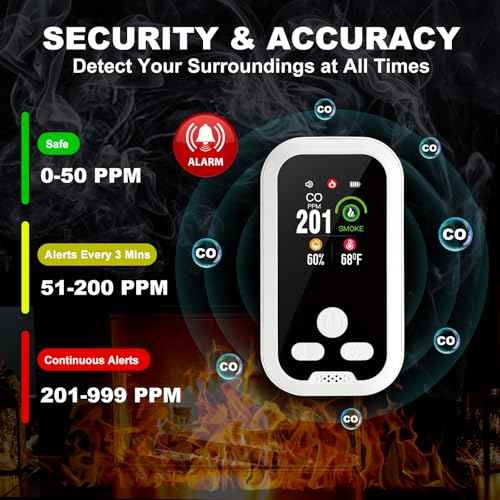 Smoke and Carbon Monoxide Detectors Plug in Wall, 4-in-1 CO Detector Smoke Alarm Humidity & Temp Meter, Portable Carbon Monoxide Alarm HD Screen, CO Monitor for Home Travel Hotel Camping RV (White)