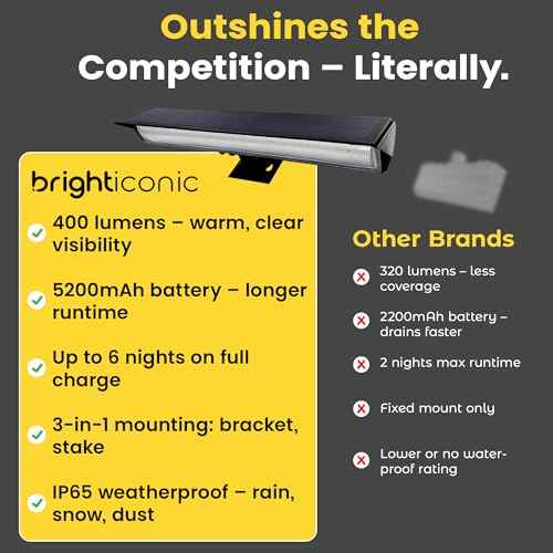 Brighticonic Solar Sign Lights Outdoor ? LED Solar Sign Light for House Numbers & Real Estate Signs ? 13" Warm White Floodlight, IP65 Waterproof, Dusk to Dawn Solar Mailbox Light - Wall/Ground Mount