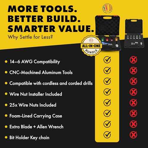 Wire Stripper for Drill - Electrical Wire Twister Tool for Drill, 6/8/10/12/14 AWG Kit with Socket Bit Holder, Hex Shank Adapter, Keychain, Screwdriver Extension, Quick Change Bit Organizer