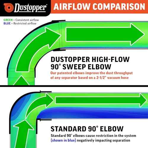 High Flow Shop Vacuum Elbow ? 90-Degree Sweep Elbow Connector with 2-¨ö¡± Nominal (2-1/4" actual) Port, Improves Airflow For Wet Dry Vac Dust Collection System (1 Elbow)