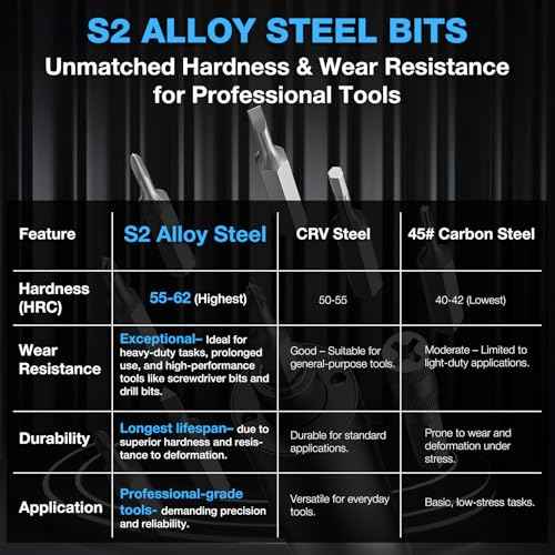 SHALL 127Pcs Mini Electric Screwdriver Set, 120pcs Tough S2 Steel Bits with Pen Style Electric & Manual Screwdriver, Ideal for Laptop, iPhone, Watch, Jewelry, Eyeglasses and Electronic