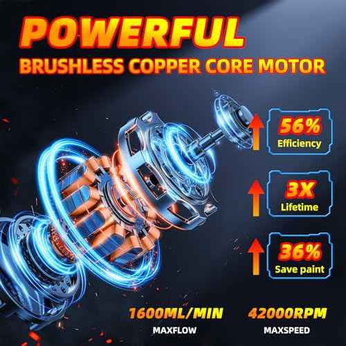 Cordless Paint Sprayer for Dewalt 20V MAX Battery, Electric Spray Paint Gun for House, 4 Copper Nozzles, Paint Spray Gun with Power Display, Paint Sprayers for Home Interior and Exterior (No Battery)