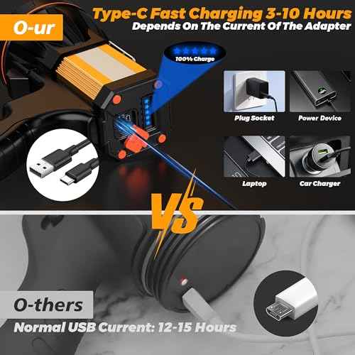 8 Modes 150000 Lux Spotlight Energy Saving Function, More Than 60 Hour Standby Time LED Flashlight, 360¡Æ Adjustable Tripod and IPX68 Waterproof for Camping Hunting Emergency Walking