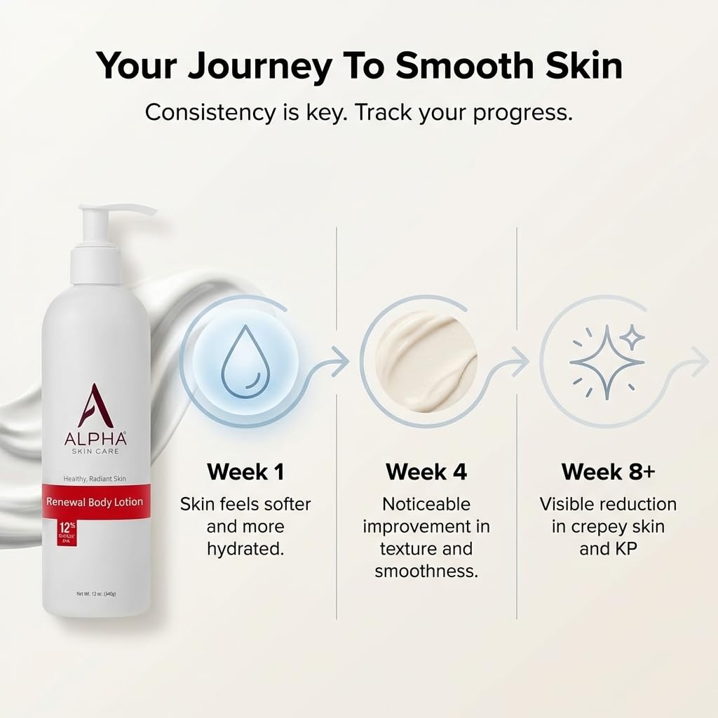 Alpha Skin Care Revitalizing Body Lotion, 12% Glycolic AHA, Simple & Effective Daily Moisturizer Hydroxy Acid, Hydrates & Exfoliates for Soft, Smooth Skin, Anti-Aging, 23 Oz