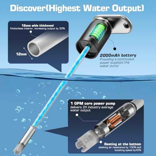Highest-Output Water Pump for1/2/3 Gallon Bottle, Electric USB C Water Dispenser Whisper-Quiet,Portable Automatic Drinking Jug Pump Rechargeable for Camping Home Office RV Travel