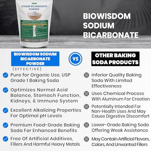 Sodium Bicarbonate Powder for Organic Use, Grade 1 Aluminum Free Baking Soda, Natural No Chemicals, Pure Powder for Cooking, Bicarbonato De Sodio Para Tomar en Polvo, 1 lb