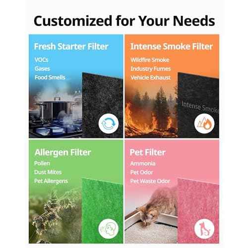 COWAY AP-1512HH & 200M Air Purifier Filter Replacement, Intense Smoke Pack, 2 Intense Smoke Deodorization Filters and 1 True HEPA Filter, 1 Pack, Black