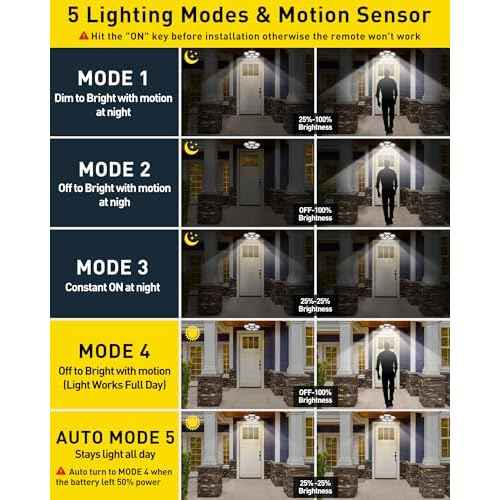 T-SUN Solar Shed Lights Indoor, Motion Sensor/Remote & 5 Modes, IP65 Waterproof Solar Lights for Shop/Garage/Barn, Outdoor Pendant Light for Proch Deck, Energy Saving Hanging Light (2-in-1)