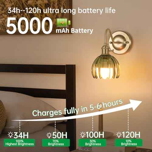 Vintage Battery Operated Wall Sconce Set of 2, 5000mAh Rechargeable Wall Light, Indoor Battery Powered Wall Lamp for Bedside Bedroom Living Room, Tulip Green