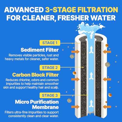 Filter Showerhead Inspired By Korea's Beauty Culture | Carbon Composite Filter | Single Set (Hose, Mount, Teflon Tape, Wrench) (AJ8200MC-SET-SNG)