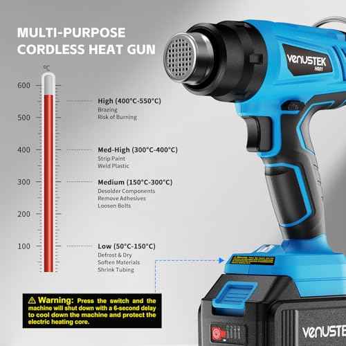 20V Cordless Heat Gun with 2 x 4.0Ah Batteries (122¢µ?1022¢µ) Fast-Heating Hot Air Gun Kit with Screen Display Variable Temperature Wind Speed, Portable Heat Gun for Shrink Tubing Vinyl Wrap