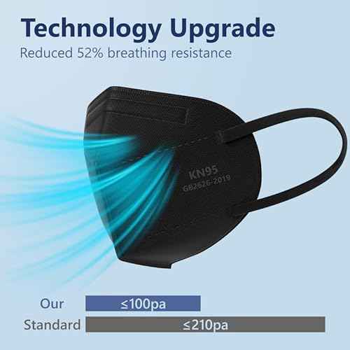 Funight KN95 Face Mask 5-Ply Breathable Filter Efficiency¡Ã95% Protective Cup Dust Disposable Masks Against PM2.5 Black 100 Pack