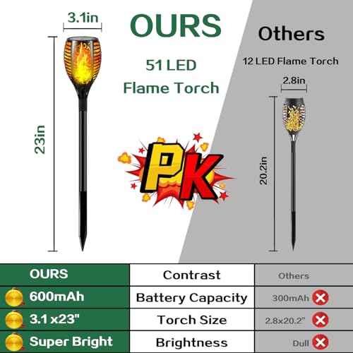 Upgraded Larger Solar Lights Outdoor - 6 Pack 51 LED Solar Torch Lights with Flickering Flame for Garden Decor Higher 23" Yard Lighting Waterproof Tiki Torches for Outside Lawn Patio Pathway