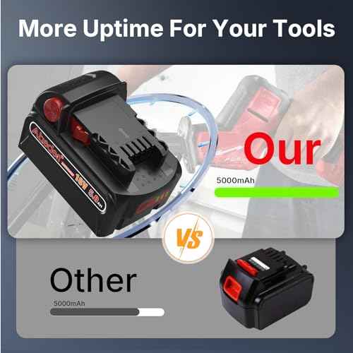 Abeden 18v Battery 2Packs Replacement for Milwaukee M18 Battery 5000mh,High-Capacity Batteries Compaitble with Milwaukee Tools and Charger Black