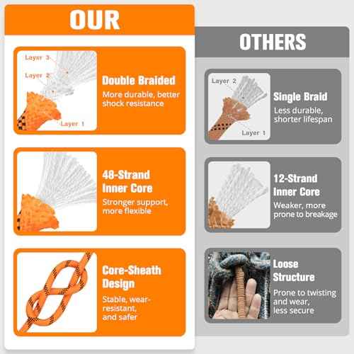 Double Braided Arborist Rigging Rope - 1/2 in X 150 ft 48 Strands Outdoor Pulling Heavy Duty Polyester Bull Rope for Swing Tree Work Camping Rescue Hiking Logging - Orange