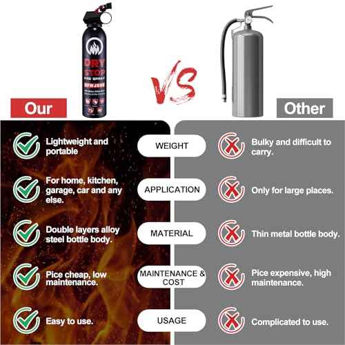 2PCS Fire Extinguisher for Home - Dry Stop Fire Extinguisher Spray, 600g Dry Chemical Fire Extinguisher for Kitchen, Car & Home | Portable, Fights Grease, Electrical & Vehicle Fires