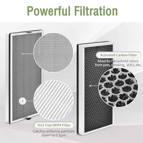 JF888 Replacement Filter Compatible with Jafanda Air Puri-fier Filter JF888, 3-in-1 True HEPA for JF888 Air Puri-fier, Part# ?JF888-RF, 2-Pack