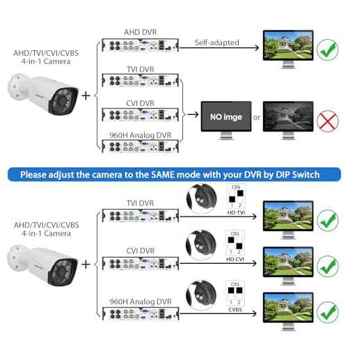 5MP Bullet Security Camera 1920p 4 in 1 Hybrid AHD/TVI/CVI/CVBS Analog Wired Outdoor Cameras 2.8mm Lens IP67 Waterproof 100ft IR Night Vision Surveillance CCTV Camera for DVR System