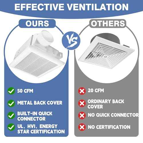 Quiet Bathroom Ceiling Fan,Certified by UL,50 CFM, 1.0 Sones, 4-inch & 3-inch Duct, White, 115V Vent Fan for Bathroom/Shower/Office/Home