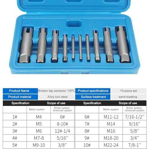20 Pcs Tap Extractor Set 3/4 Flute Broken Head Screw Remover Stripped Tap Extractor Set Steel 3 Types