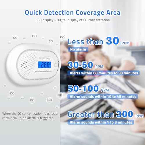 Carbon Monoxide Detectors with 10-Year Battery, Digital LCD Display, LED Flashing Signal Lights Portable CO Monitor Alarm for Travel, RV, Home, and Depot (1 Pack)