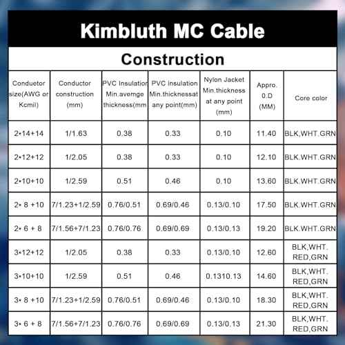 6/3 Metal Clad (MC) Cable with Ground 10ft, 6 Gauge Electric Wire with Aluminum Armor, Solid Bare Copper Conductors for Indoor Outdoor Underground Embedded Installation (6/3, 10 ft)