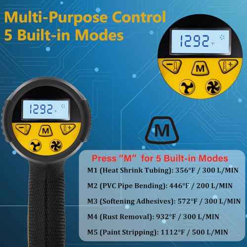 LCD Heat Gun with5 Preset odes, Long Lifespan HeavyDuty Hot Air Gun Adjustable 122¡ÆF1292¡ÆF & Memory Setting for CraftsShrink Wrapping