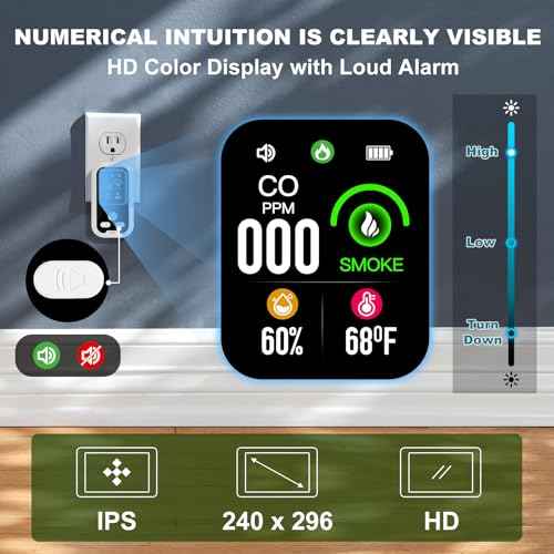 Smoke and Carbon Monoxide Detectors Plug in Wall, 4-in-1 CO Detector Smoke Alarm Humidity & Temp Meter, Portable Carbon Monoxide Alarm HD Screen, CO Monitor for Home Travel Hotel Camping RV (White)