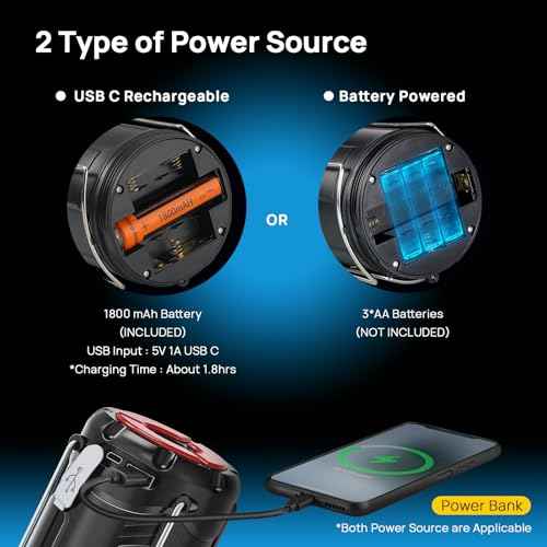 2 Pack Collapsible LED Camping Lantern, Consciot USB C Rechargeable and Battery Powered 2-in-1 Emergency Light with Flashlight and Magnetic Base, Power Outages Hurricane Supplies Survival Kits,Black
