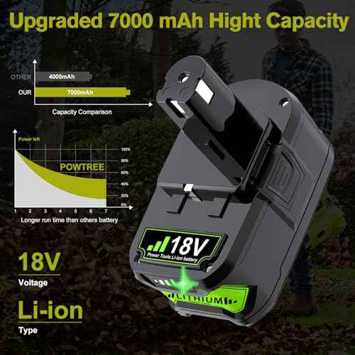 Upgraded 7.0Ah 2Packs P108 18Volt Replacement for Ryobi 18V Battery ONE+ Plus P102 P103 P104 P105 P107 P109 P122 PBP005 PBP004 PBP003 PBP002 RB18L50 BPL1820 Cordless Power Tools with LED Indicator