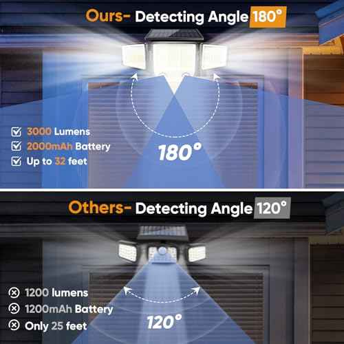 Solar Motion Sensor Outdoor Lights Waterproof - 3000LM 3 Modes Security Lights Outdoor 270¡Æ Illumination IP65 LED Solar Flood Wall Light for Garden Yard Patio Pathway (Modern, 3)