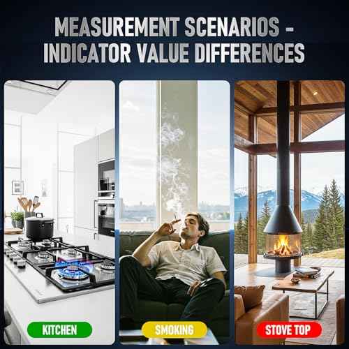 8-in-1 Carbon Monoxide Detectors Plug in & Portable Carbon Monoxide - Travel Carbon Monoxide Detector with Natural Gas/Temp/Humidity with HD Display for Home, RV, Hotel (2)