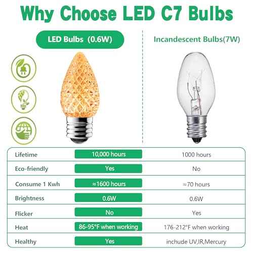 C7 LED Replacement Light Bulbs - 100-Pack Shatterproof E12 Candelabra Base for Christmas String Lights, Waterproof & Dimmable Village Bulbs - Multicolor