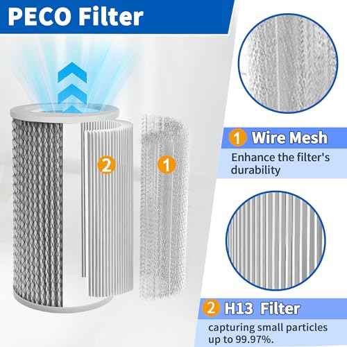 3 Pack Replacement Filters Set for Molekule Air Purifier, Includes 1 Pack PECO- Filter and 2 Pack Pre-Filters, High-Efficiency Air Purification.