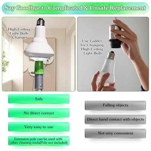 Tellingyou Light Bulb Changer for High Ceilings and Recessed Lights, Suction Cup Light Bulb Changer Compatible with DocaPole and Other Standard Threaded Extension Pole (Pole Not Included)