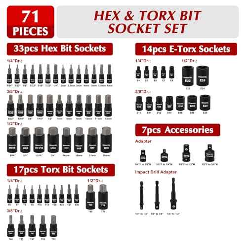 EMENTOL 71-Piece Torx Bit & Hex Bit Socket Set, Master SAE/Metric, 1/4", 3/8" and 1/2" Drive, S2 and CrV Steel, Includes E4-E24, Socket/Drill Adapter