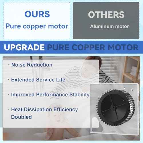 Upgrade Model 676-D/2676F-A Fan, Compatible with Broan 676-D/2676F-A, 680-A,110RDB, 110RDF, 2680F-A, 680FL-A, 680FLT, FL2680F, Compatible with 684-D/2684F-A, 110CFM 3.0Sones, S97015157
