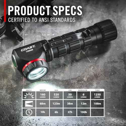 Coast TXM50R 1250 Lumen Rechargeable LED Headlamp with Magnetic Base - 27 Hour Runtime, Easily Converted to Handheld Flashlight, Helmet Mounting Bracket Included, for Work and Outdoors